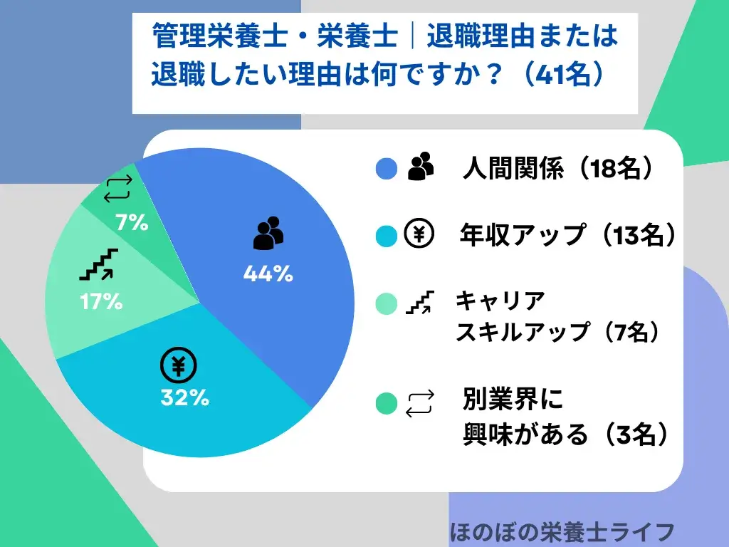 辞めたい　退職理由アンケート1